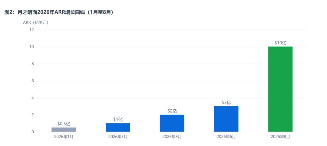 Kimi的果子摆进美国超市了:卖一个,分几个钱