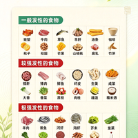 中医:什么是发物?