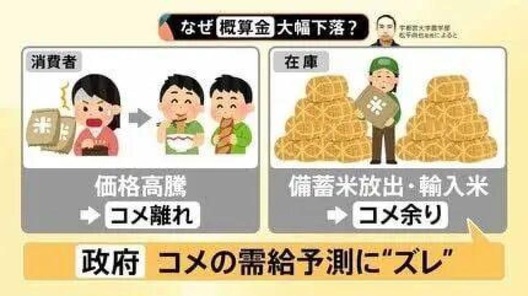 从暴涨翻倍到降价甩卖：日本大米价格为何坐上过山车