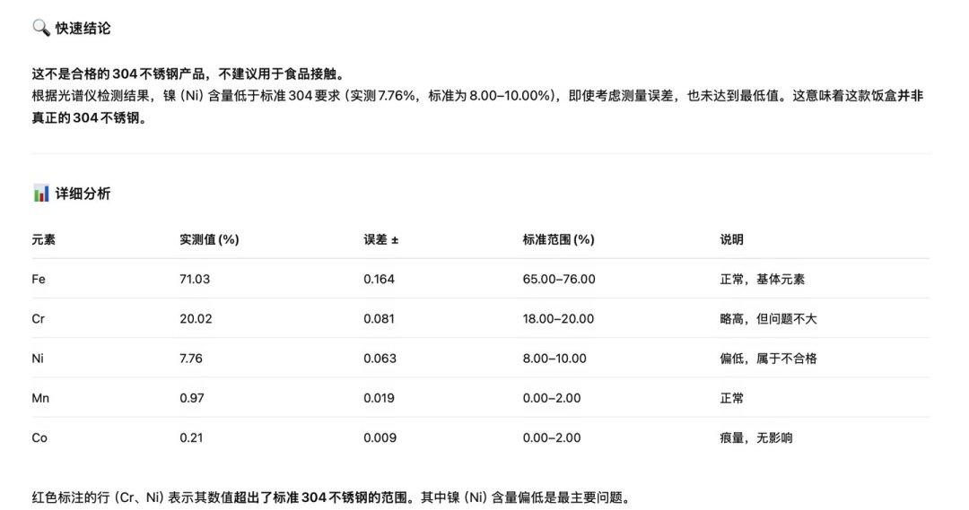 备餐的人,正在被饭盒背刺:微塑料125倍、假316饭盒、会炸的玻璃盒,冷冻复热这一步你的盒在超负荷打工