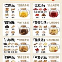 八款千年古方汤水，古人养生智慧