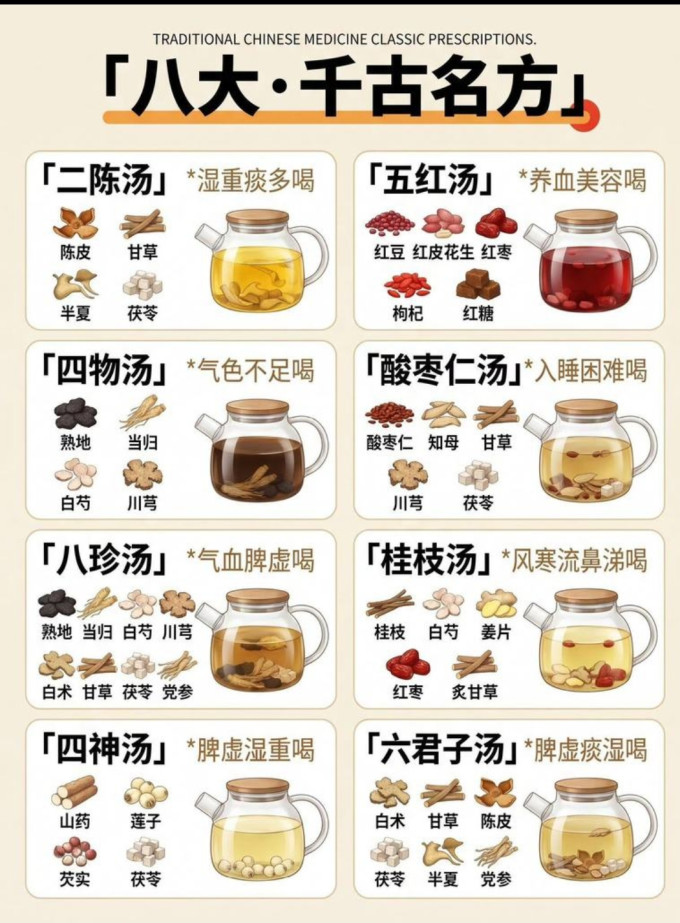 基础健康