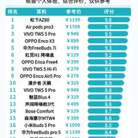 还不知道选哪款入耳式耳机?