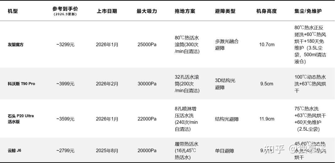官价4299的科沃斯T90S Pro蹲到3100:双节这波价差,扒遍蹲价帖和100户实测再决定买不买
