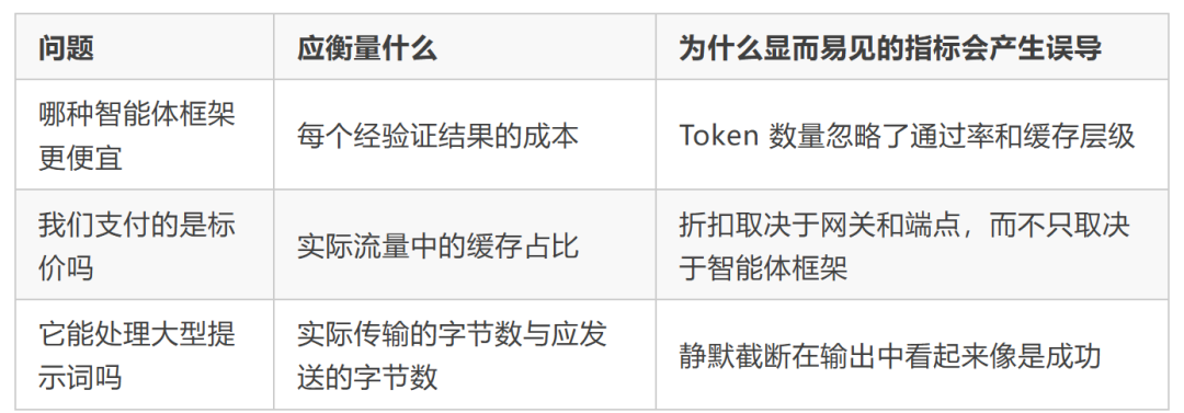 AI写了98%更多的代码，交付为什么没变快？先算清这本AI编程时间账