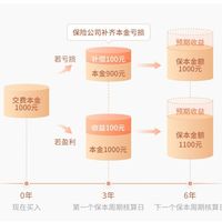 惠民保升级、沪养保上线 | 保险9.24日报