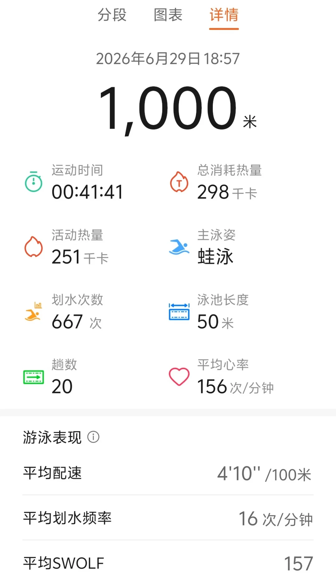 泳馆给快速泳道设配速门槛了:你的配速,够格进第一道吗?