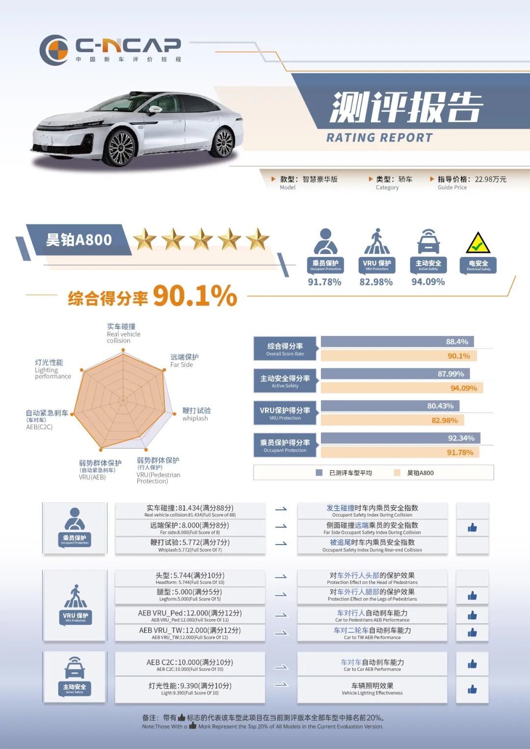 9·23刚公布的五星,和还停在两位数的月销:15万捡昊铂A800之前,先把成绩单里这四个数字读完