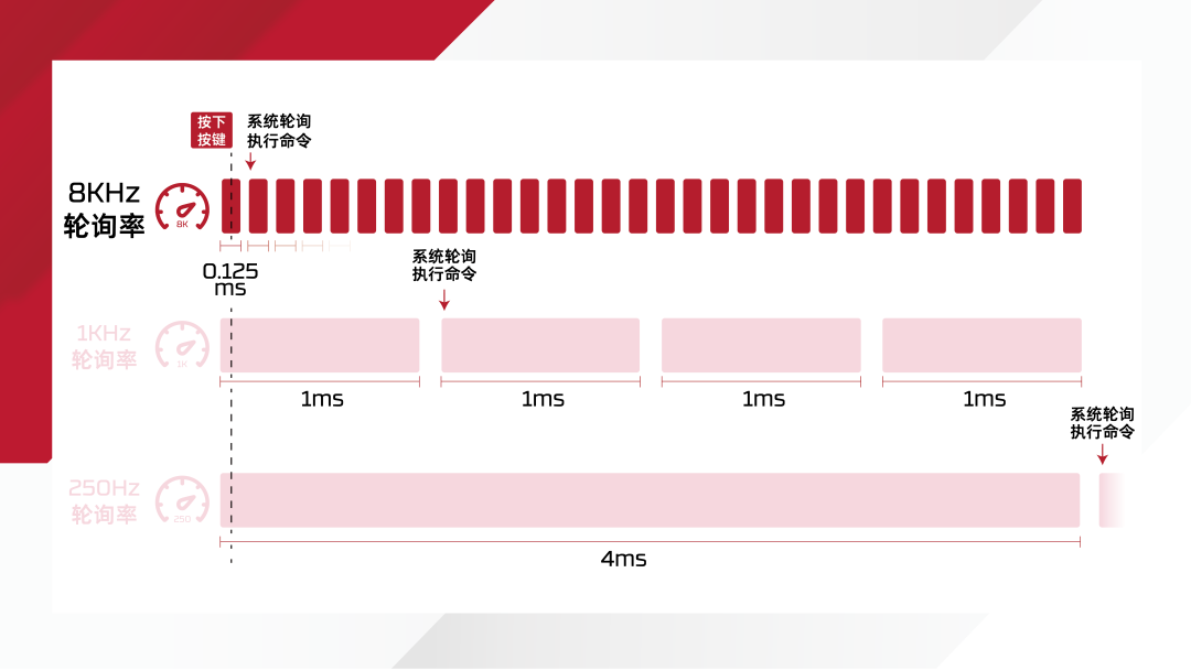 用国补买的暗影精灵,快递当面拆箱前:验机窗口只剩这5分钟