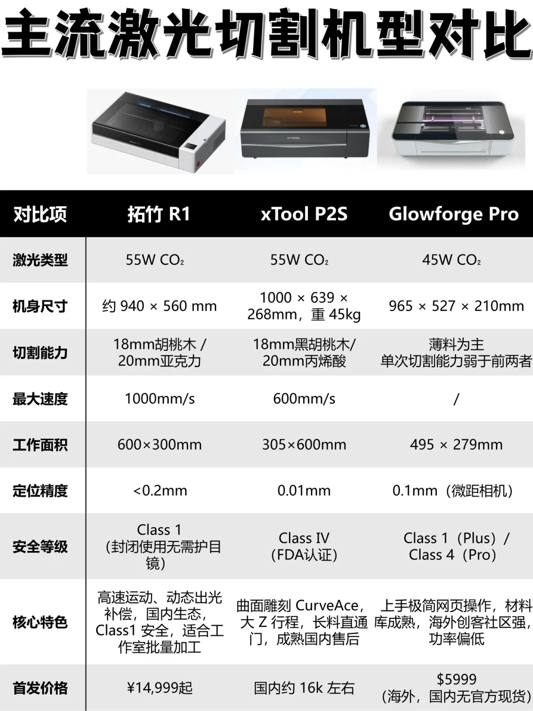 拓竹R1想搬进家?先量桌子再看窗户:空间、排烟、安全等级、激光管四道门槛一次说清