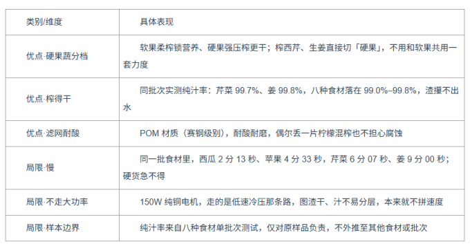 蓝宝榨汁机