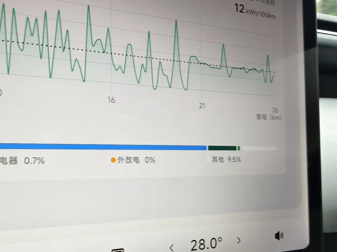 小鹏6.3.0全量推送第三天:模型扩大3.5倍是真,“全量”两个字也真坑了一批老车主