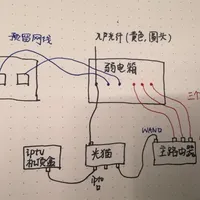 办了千兆宽带，测速却卡在100M、卧室一到晚上就转圈？翻完知乎27万播放的“千兆为啥只跑百兆”、6万播放的“八芯没全通”排查帖和小红书5184赞的“网速偏心”实录：先打开弱电箱“验线”看清类别、芯数、根数，再决定0元修、单线复用还是上有线Mesh