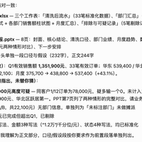 华为小艺Work今早上线送1000 AI点，豆包、WorkBuddy、千问已混战一个月：冲免费额度之前，先看懂三个总额差57.7%的实测、一条"数据立即删除"的规则和四类人的装法