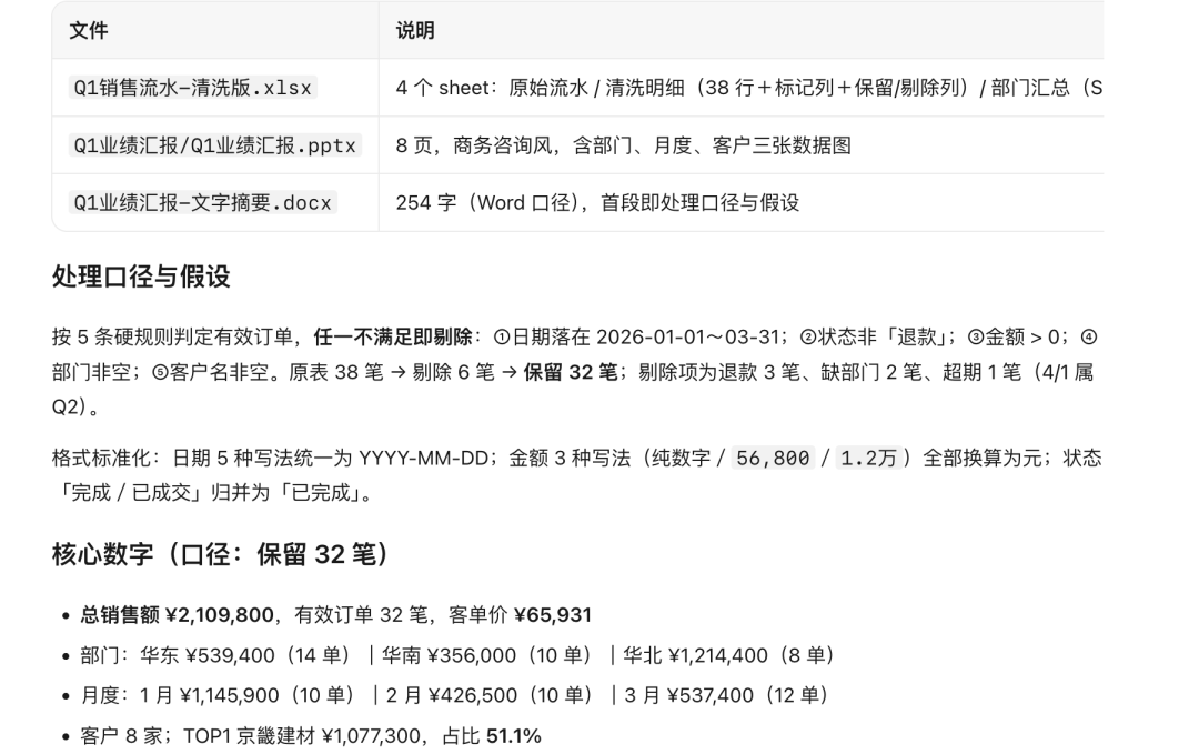 华为小艺Work今早上线送1000 AI点,豆包、WorkBuddy、千问已混战一个月:冲免费额度之前,先看懂三个总额差57.7%的实测、一条