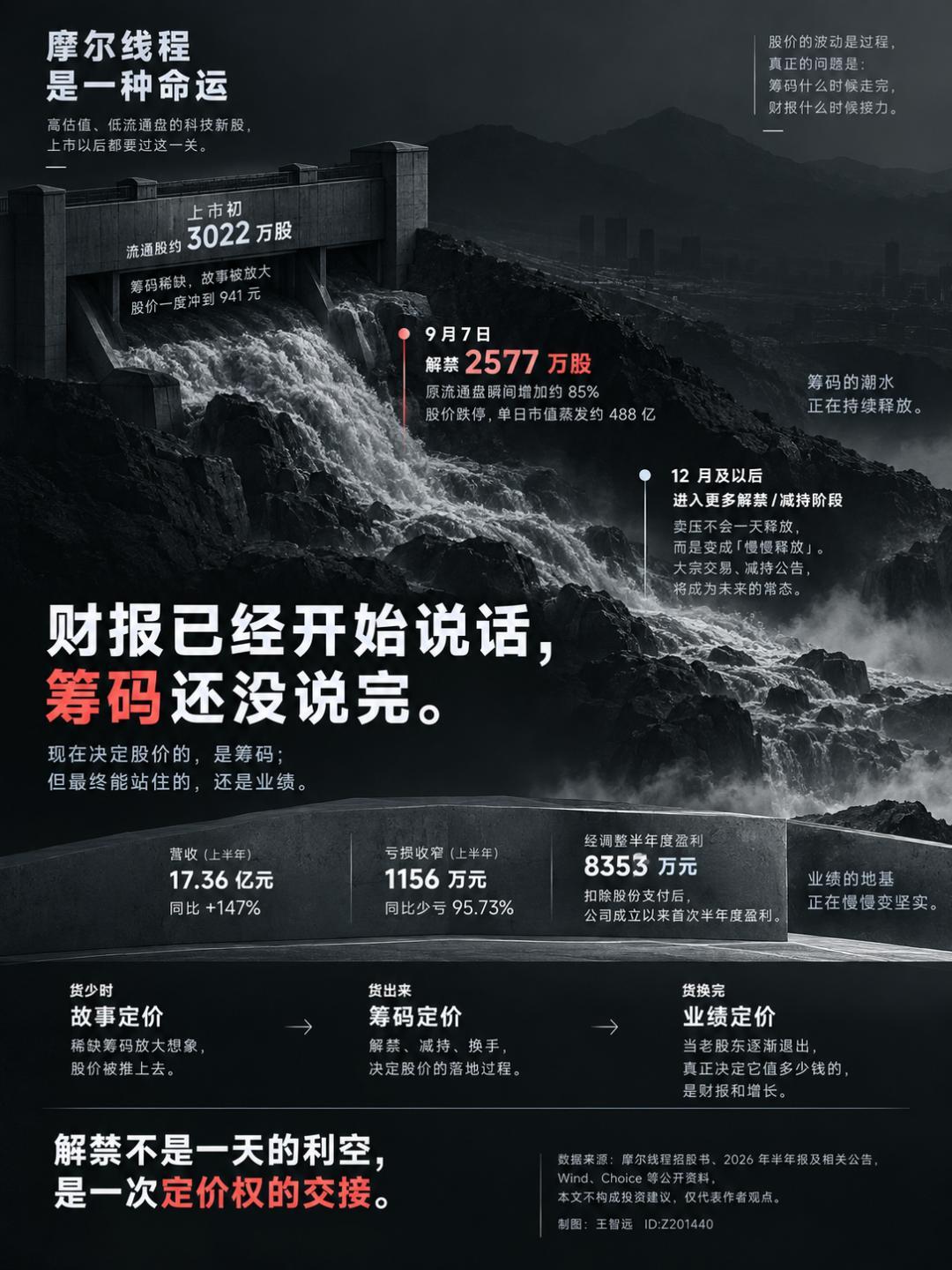 庐山定档Q4上市,