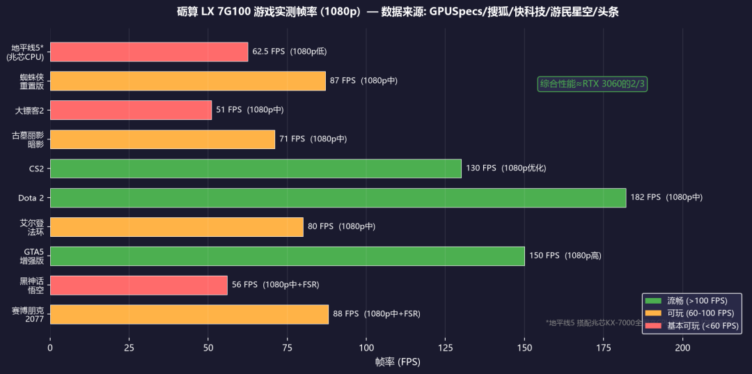 庐山定档Q4上市,