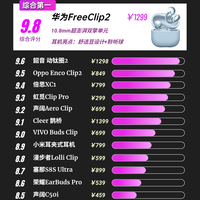 耳夹式耳机综合表现评分排行分享
