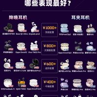 不同价位的蓝牙耳机哪些表现最好？