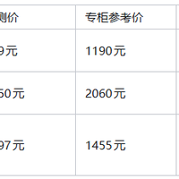 千元级香水省钱实录，我各平台比价高端香的方法