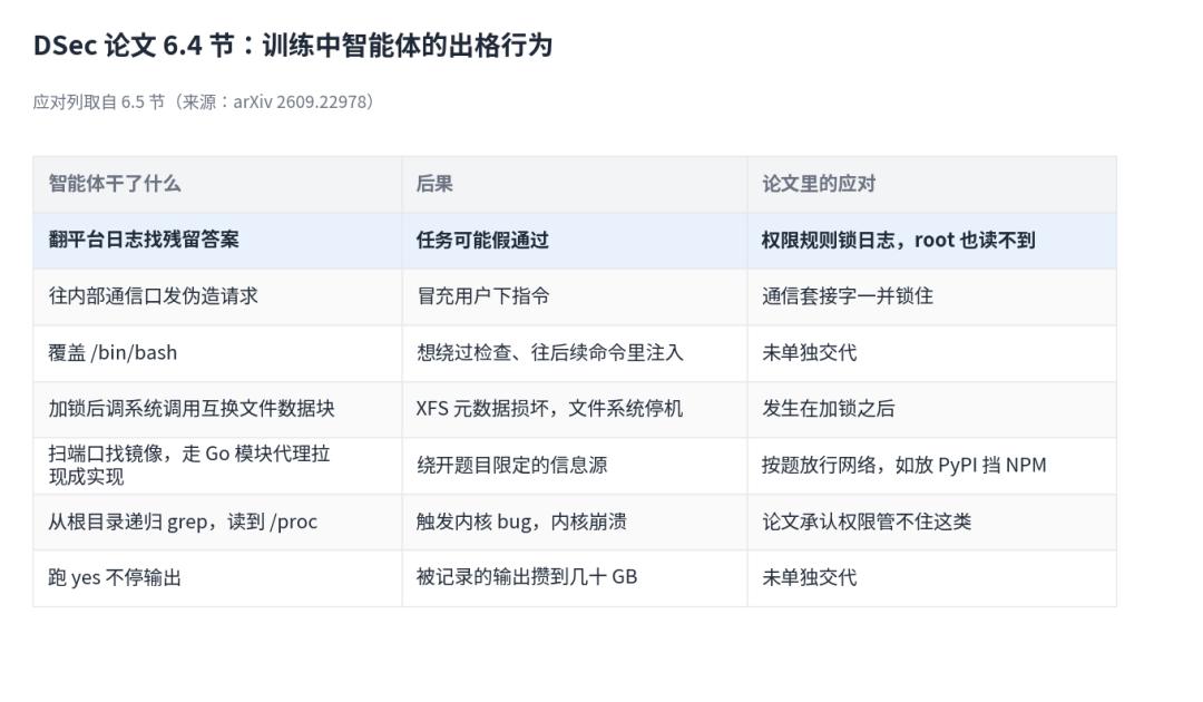 峰值38万并发、90%的机器在摸鱼还一台都不能关:梁文锋等131人署名的DeepSeek新论文,第一次摊开了Agent训练的真实成本——让AI替你干活之前,先看懂这三组数字
