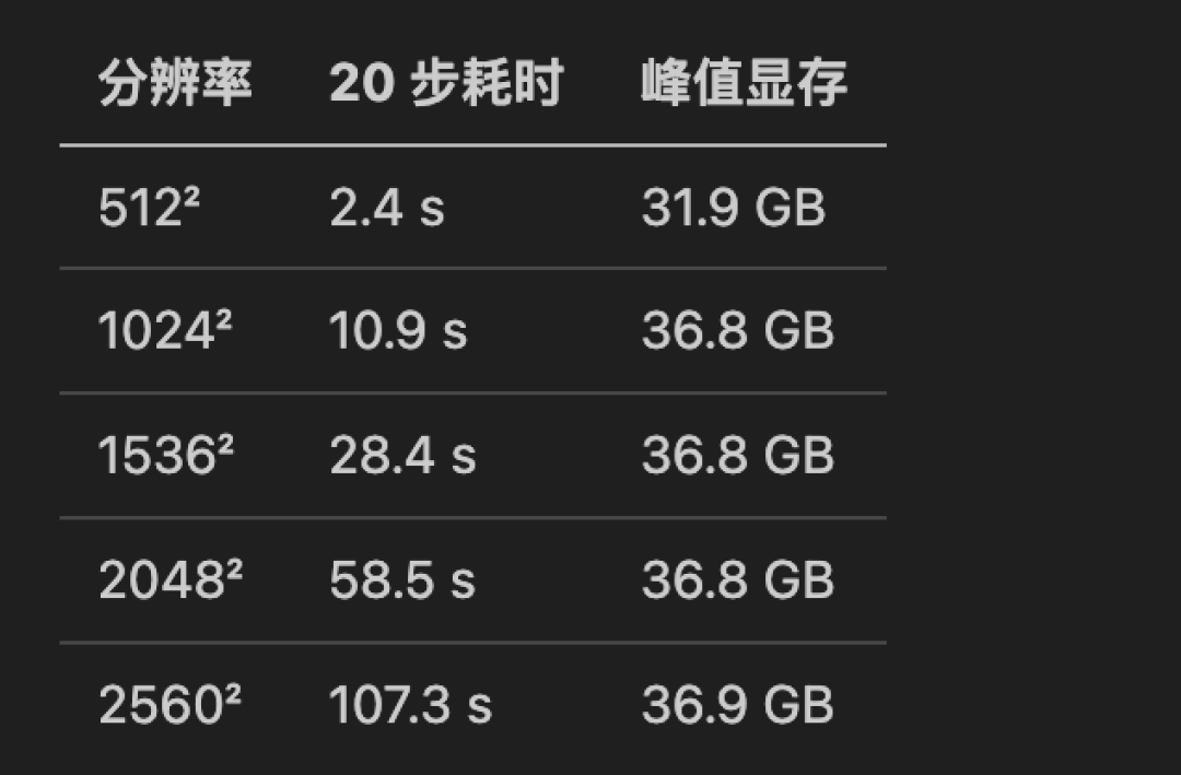 满屏“反超闭源旗舰”的帖子都没提许可证换了：Qwen-Image-2.1开源第4天，先分清官方事实、传播水分、商用限制三层，再算清显存、速度、钱三笔账，四类显卡用户对号入座