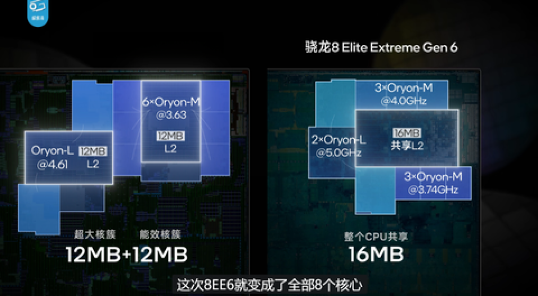「至尊版」不是满血版:小米18 Pro的芯片差一档、5499档的天玑9600M是上代马甲——9月旗舰芯片对完档,多花一千买