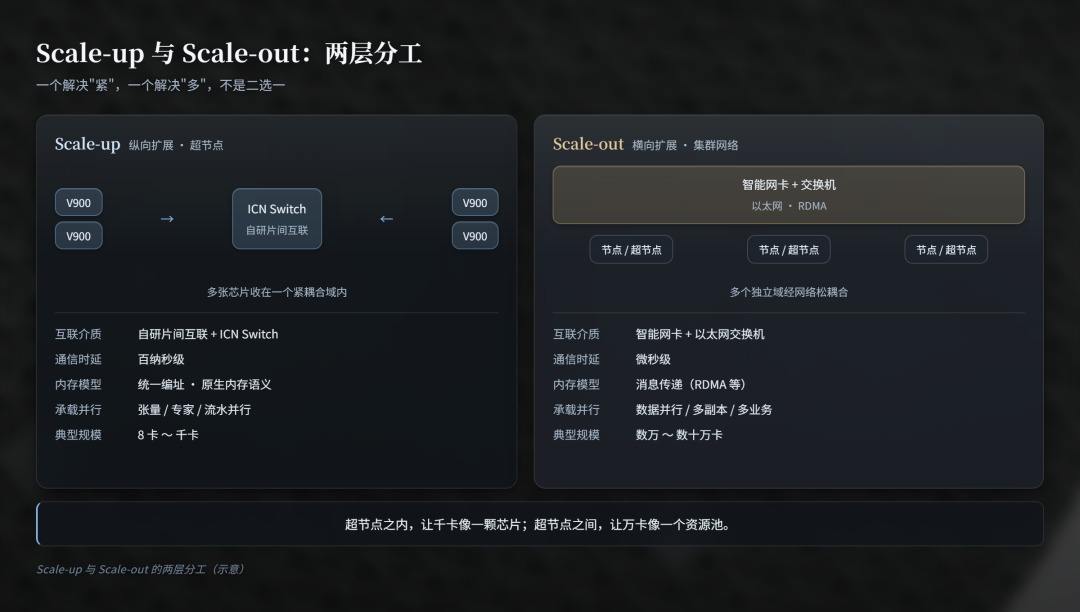 「3倍」说的是自家前代,「216GB」是博主帮你加的:讯飞旧话和云栖新图同一周刷屏——吹还是黑真武V900,先对完这三个时间点的号