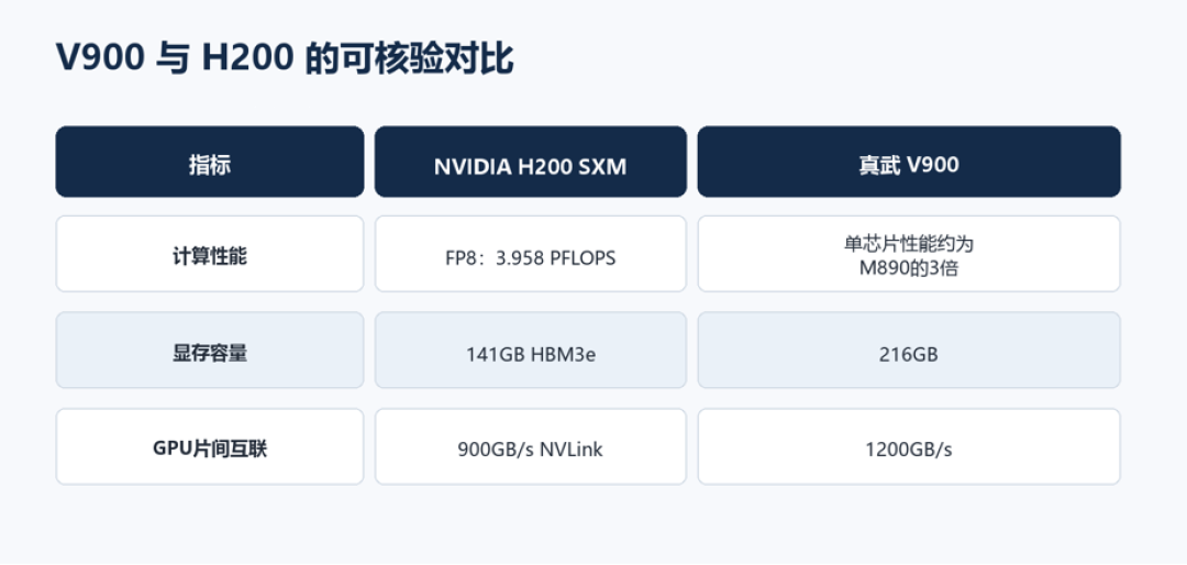 「3倍」说的是自家前代,「216GB」是博主帮你加的:讯飞旧话和云栖新图同一周刷屏——吹还是黑真武V900,先对完这三个时间点的号