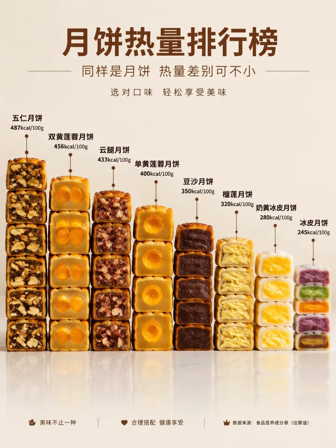 华为月饼腹泻上热搜,网友闪回五年前知乎“喷射战士”:你手里的低糖月饼,配料表先看这三行