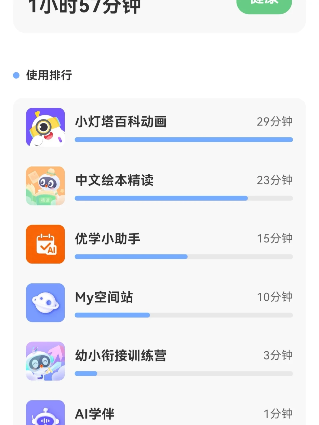 家里有iPad,还要不要花3999买希沃?连买三块屏的家长替你把账实测了