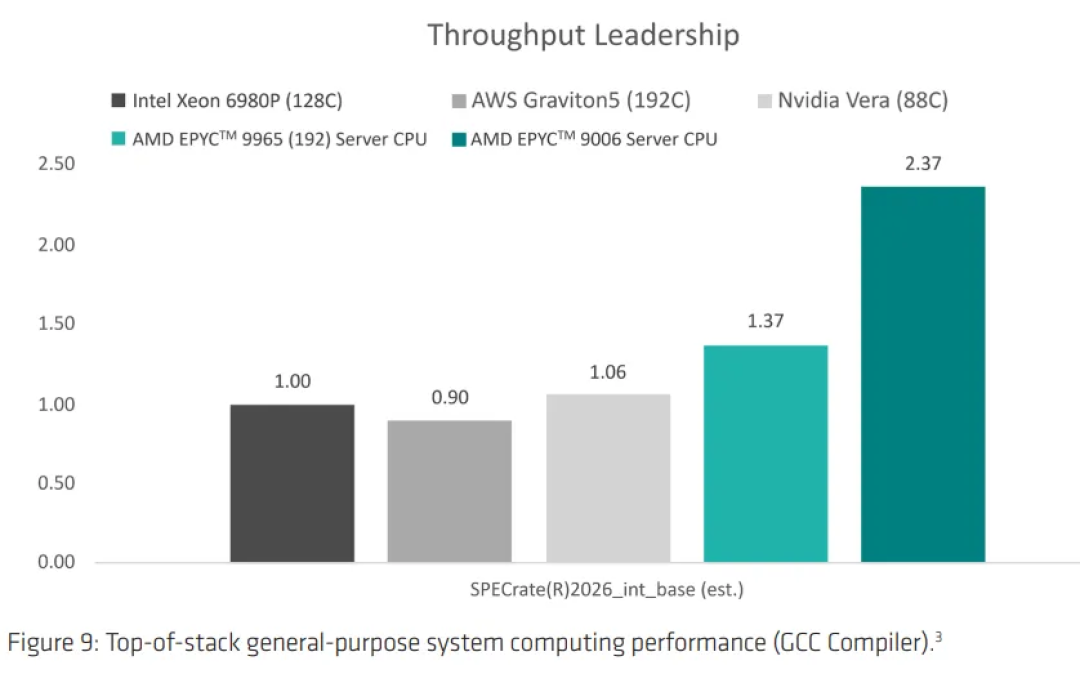 AMD破1万亿,英伟达几乎没动:69亿、49%、41倍对16倍都发生在这三天——喊“追上英伟达”之前,先对完这三本账