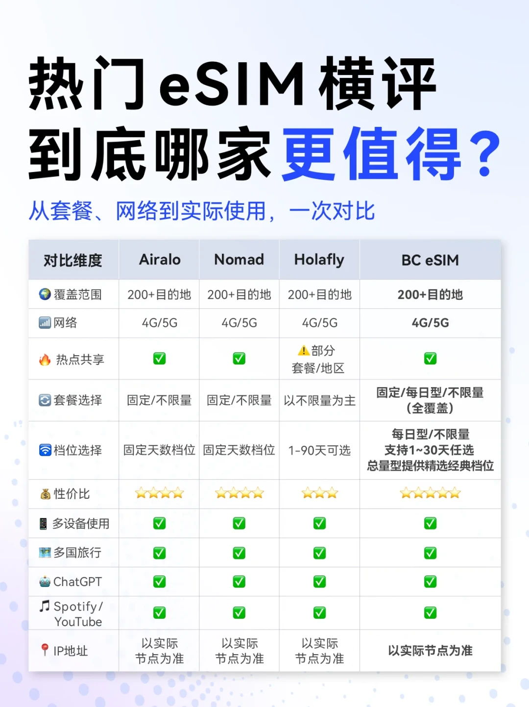 国行iPhone 18首次支持eSIM,国庆出境前先别急着跑营业厅:核完双实体卡+双eSIM「四卡二待」的槽位账、旅行eSIM必须出境激活的硬规则、运营商eSIM删卡换机都要回营业厅的重绑坑,和移动11.9元日包·联通25元封顶漫游·旅行eSIM的实价对照,这份「双卡党·单卡党·尝鲜党·Duo党·Air党·外版党」分人群清单请在登机前收好