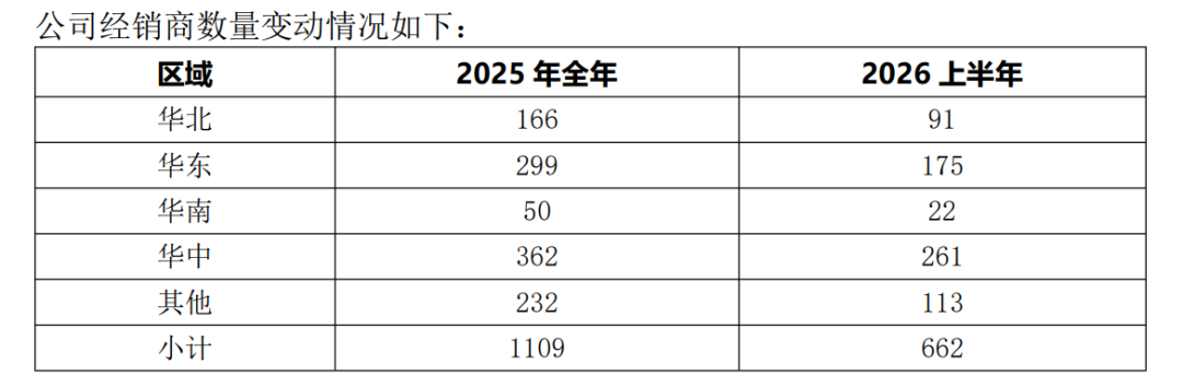 离中秋1天,酒鬼酒手里攥着两张价签:指导价1499的内参,批价钉死在565,停货挺价俩月没挺动,官方称「达到预期」;65块750ml的湘泉刚上胖东来,代购帖已经刷满屏——倒挂的内参捡不捡漏、65的湘泉值不值得试,价格账、口味账、真假账、渠道账我都核完了
