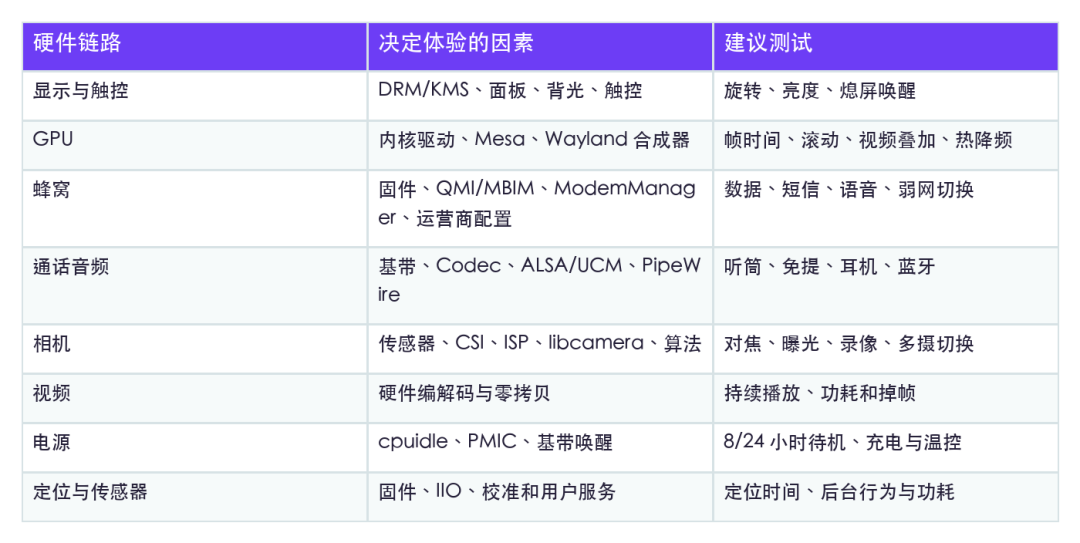 9月的玩机圈忙着