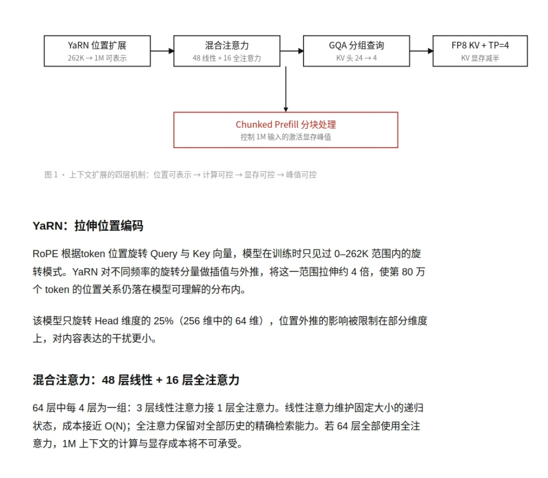 27B权重只有7.2GB,12G卡为何吃到10.8GB?显存对照表最大的误会就是只算权重——买卡前先把KV Cache和暂存区算完