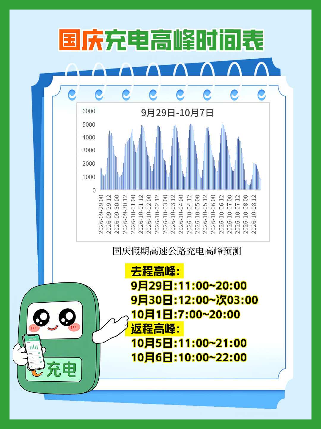 第2000座高速闪充站落成当天,话题喊出