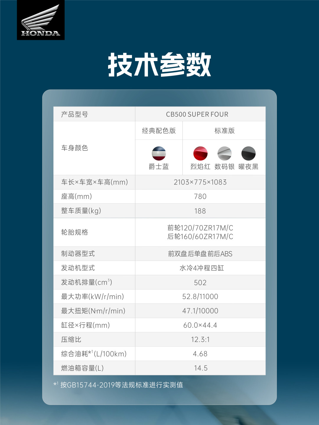 只贵500块、限量1000台、两天下订过半：CB500SF“十三姨涂装”把评论区吵成三拨人，各有一本账