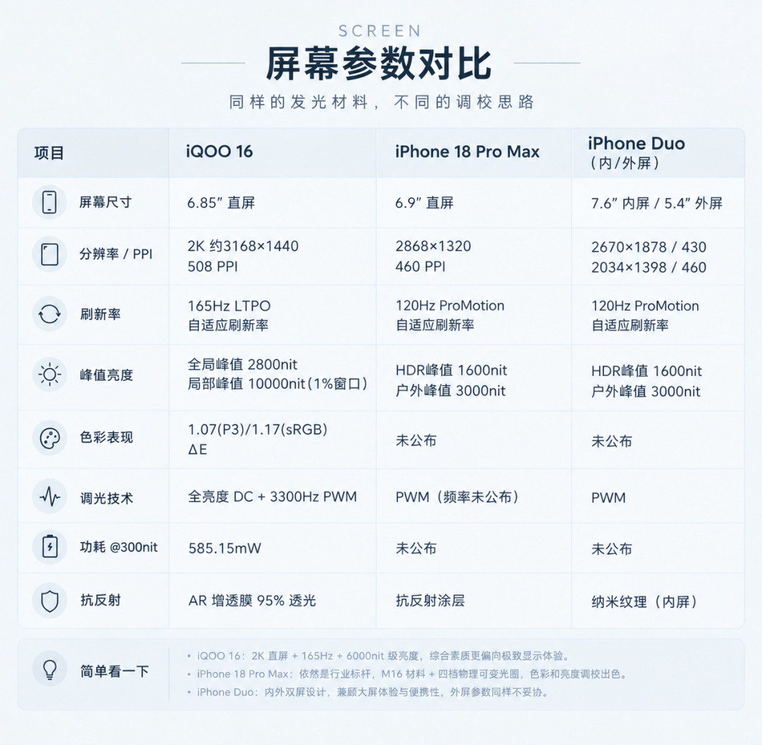iQOO16的