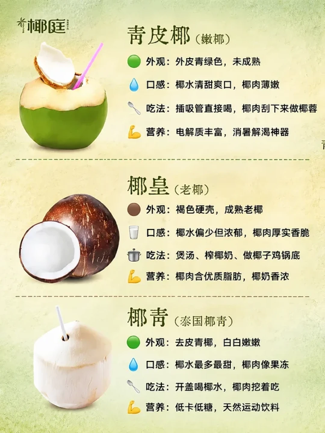 一颗青椰十几块，