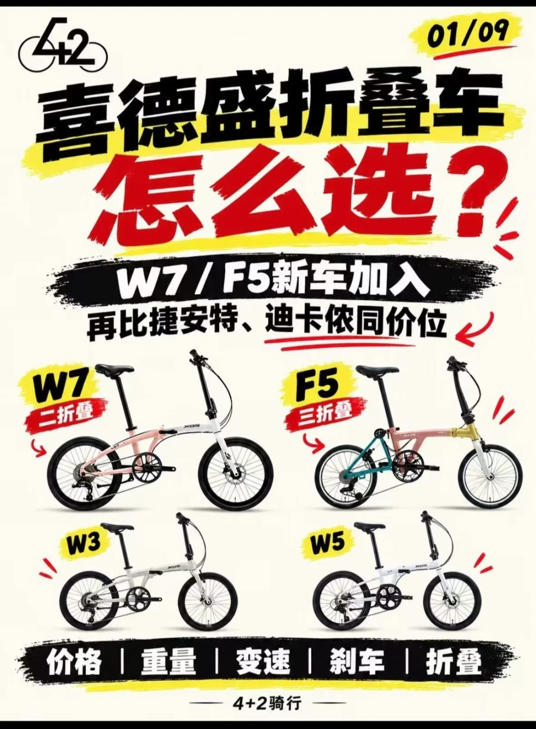 大行M7卖5999,五个月后喜德盛F5砍到2998:三折叠官司7月刚打完,钢架、马甲线、3公斤和V刹疑云——国庆塞后备箱前,四本账对完再下单