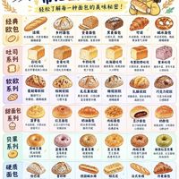 面包店再也不盲目选！一张图看懂全部面包种类🍞