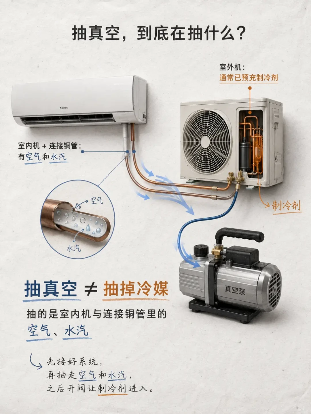 格力CMO说