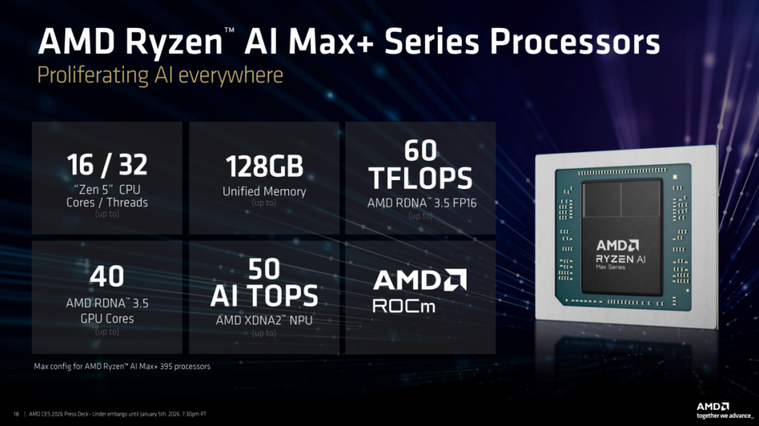 核心少4个反而贵1500:天选Air AI Max+388版今天开售11999元,核显版和5060版先分清你要CUDA还是大显存