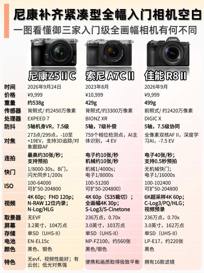 尼康相机
