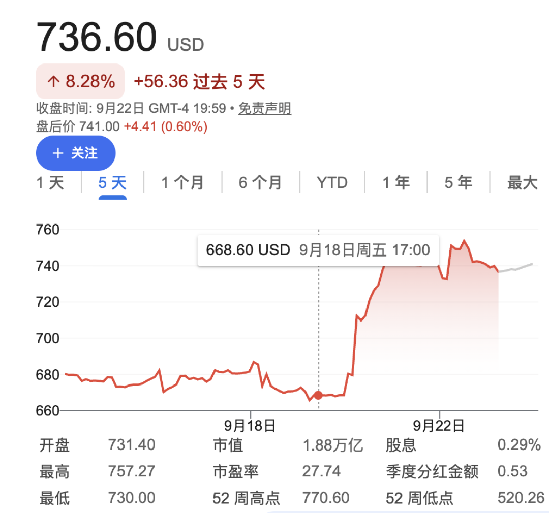 Meta的AI白干活,账单开给了中间商