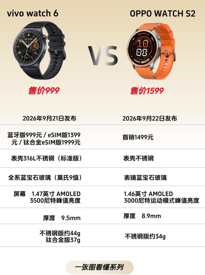 智能手表