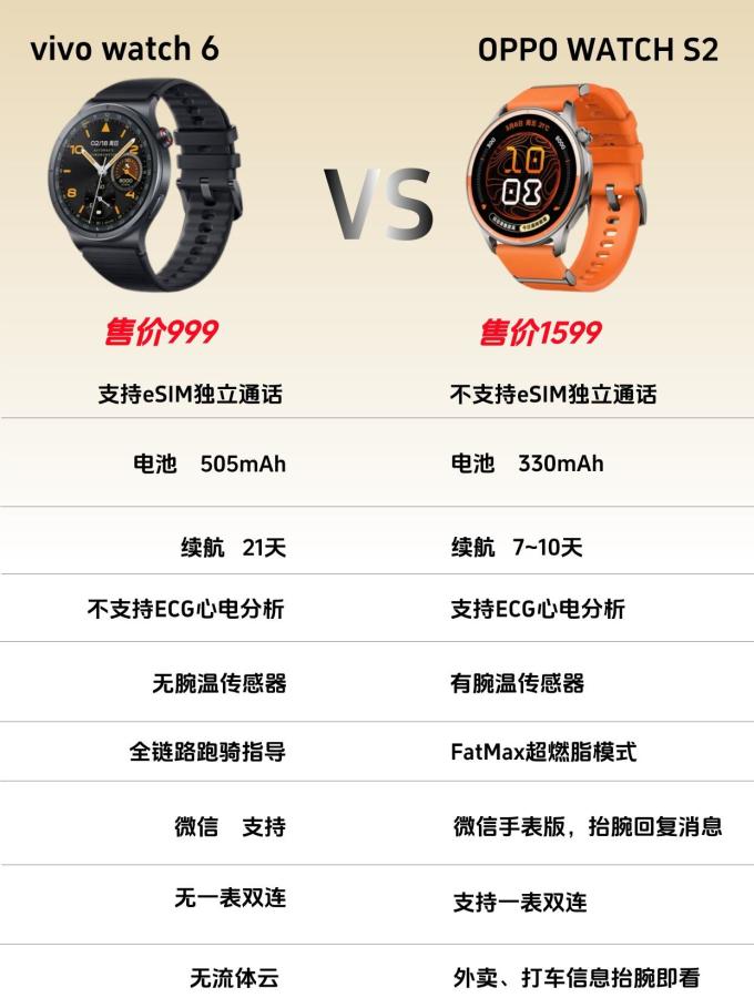 智能手表