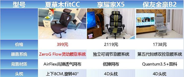 人体工学椅夏草木、享耀家和保友哪个更好用？三款详细体验对比