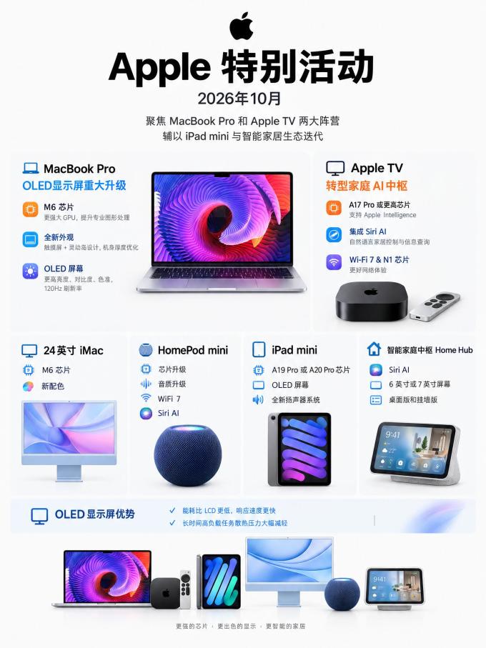 苹果其他智能设备